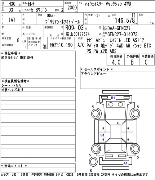 Nissan Serena 2018